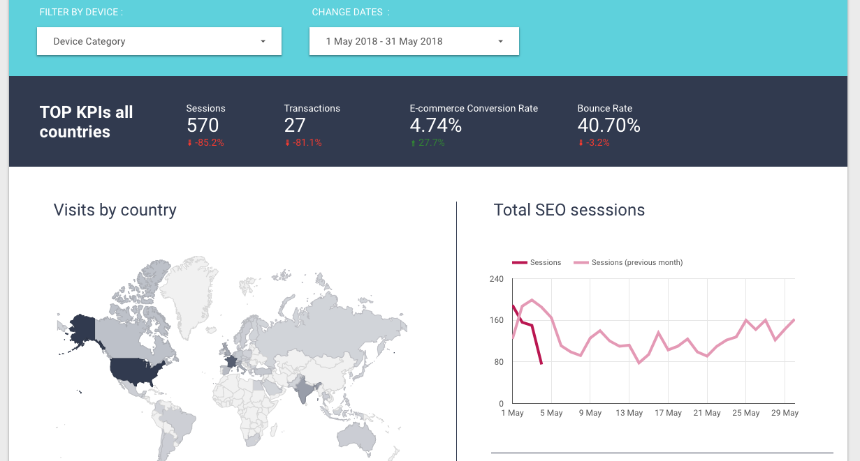 Dashboard Google Data Studio