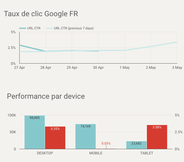 Dashboard SEO