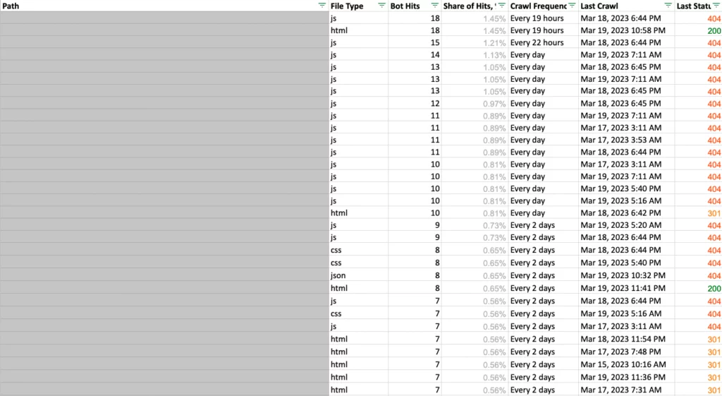 exemple d'un fichier d'analyse de logs